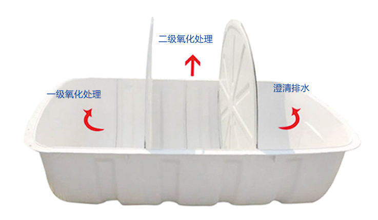 三格式玻璃鋼化糞池建造技術(shù)介紹! 三格式玻璃鋼化糞池建造技術(shù)介紹!